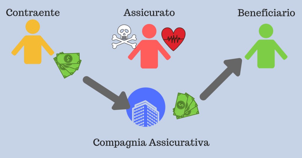 Fuzionamento Polizza Mista